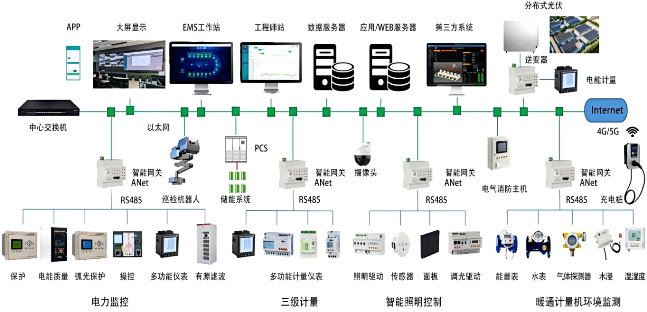 能源