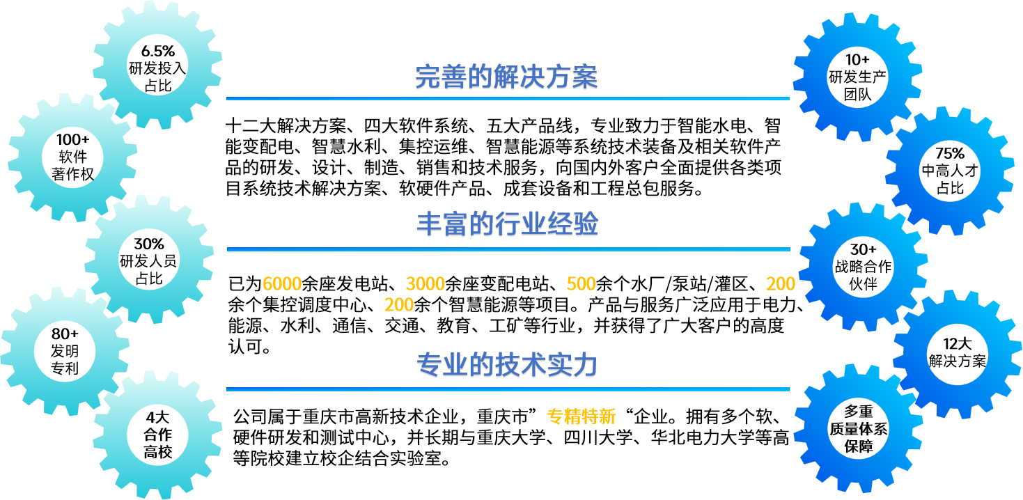 科技创新