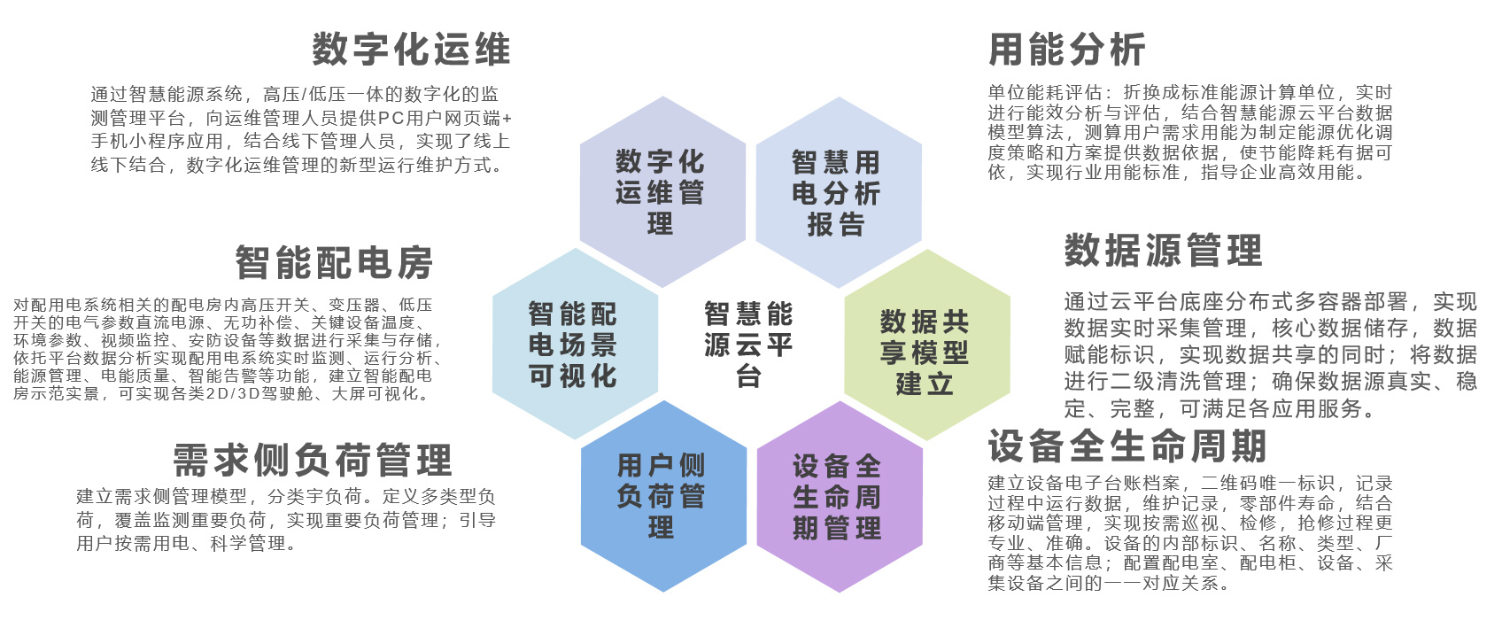 智慧能源