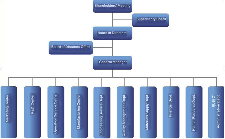 Organization
