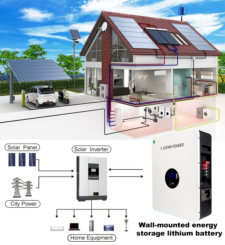 Wall-mounted energy storage lithium battery