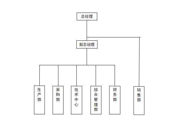 組織架構(gòu)