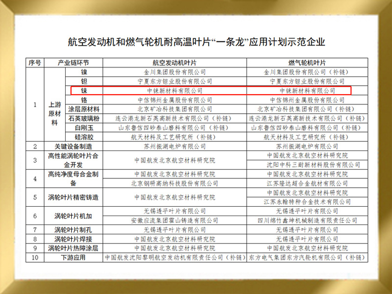 附件