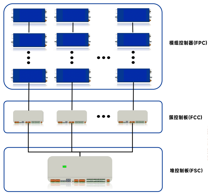 全电流控制系统解决方案
