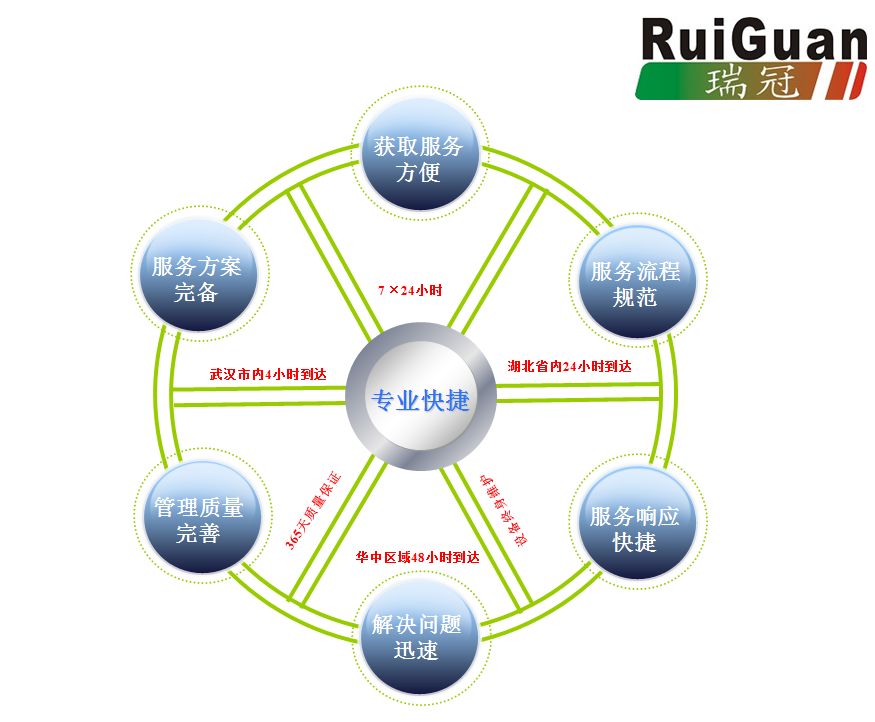售后保障