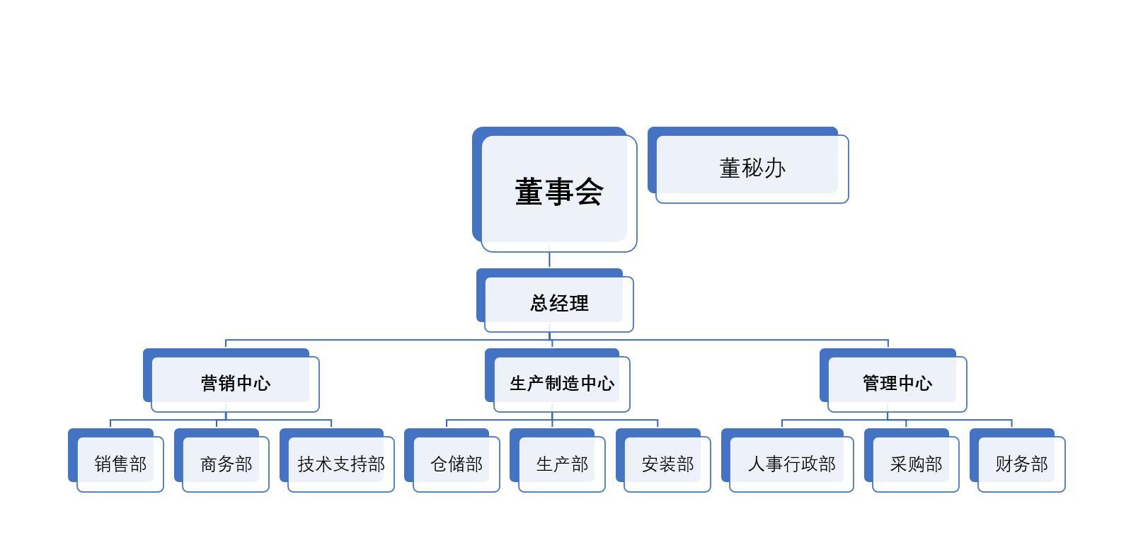 组织架构