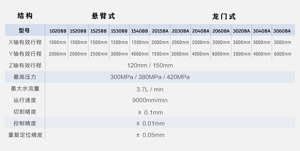 万临科技 万临科技