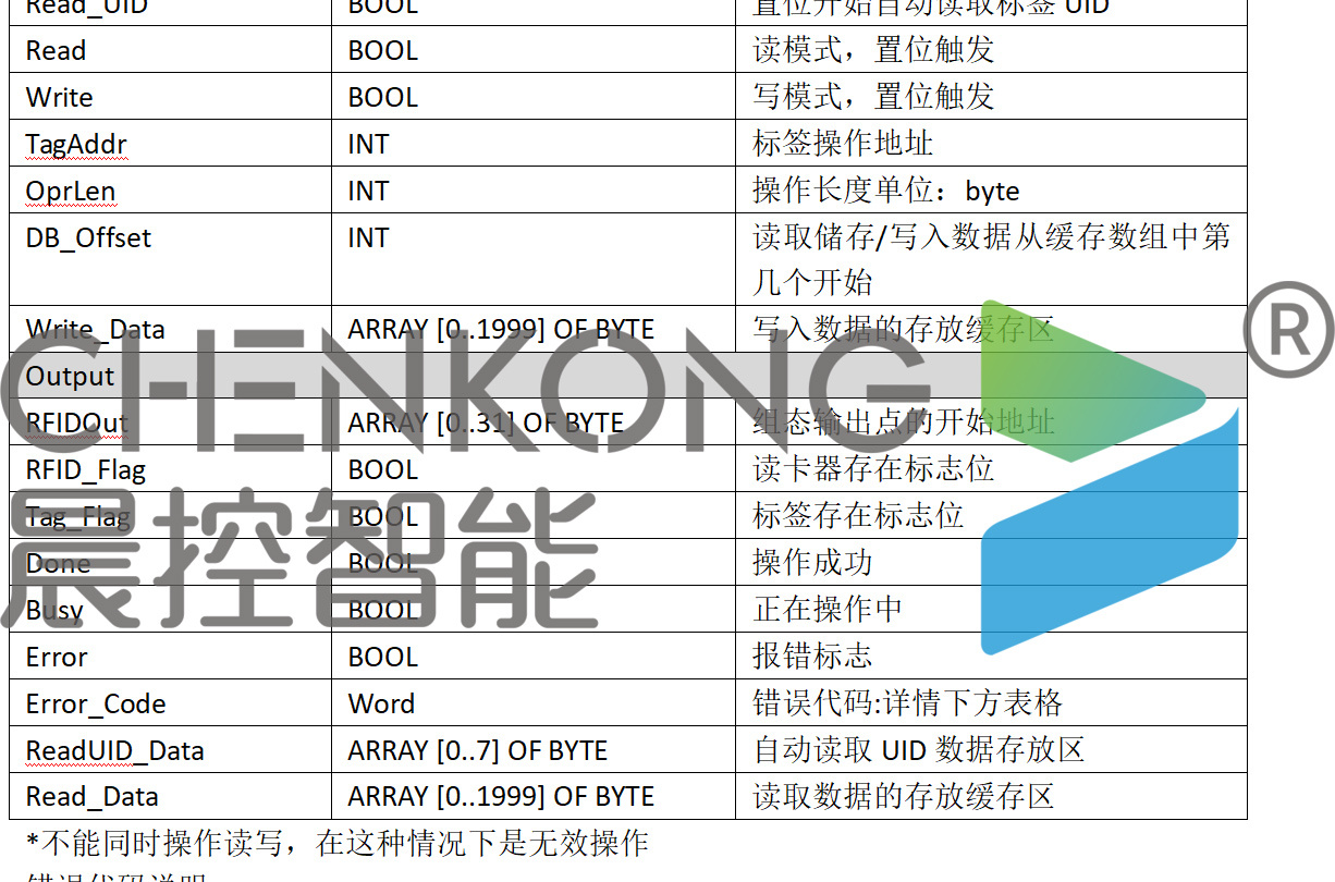 晨控CK-GW04S与汇川H5U系列PLC配置EtherCAT通讯连接手册