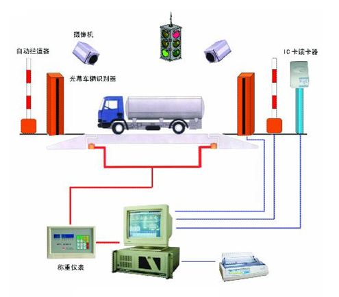 无人值守汽车衡的应用解决方案