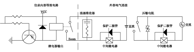 膏药设备控制系统解决方案
