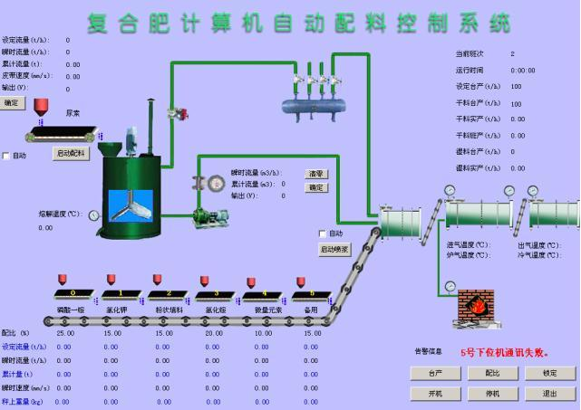复合(BB)肥配料控制系统解决方案