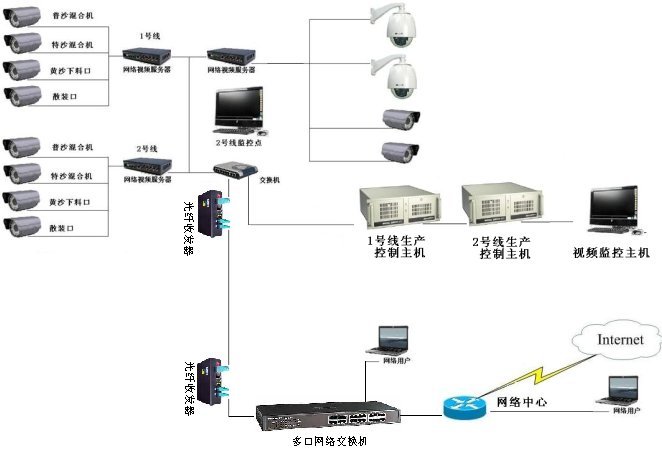 干混砂浆行业应用及解决方案