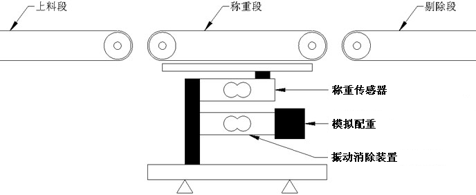 在线检测控制系统解决方案