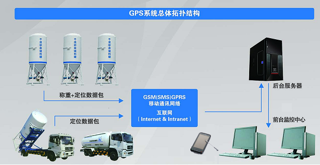 干混砂浆行业应用及解决方案