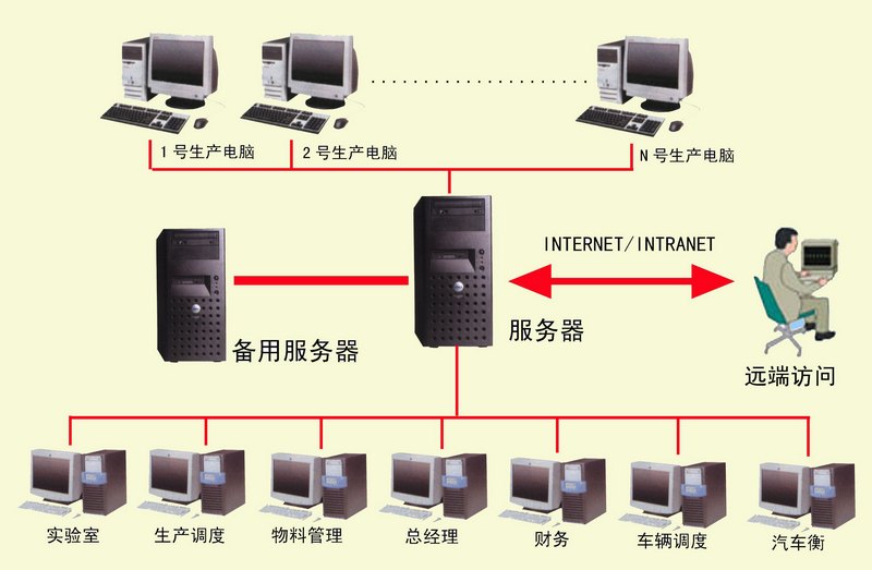 干混砂浆行业应用及解决方案