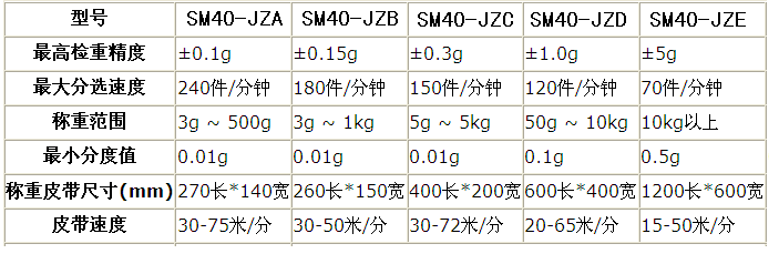 在线检测控制系统解决方案