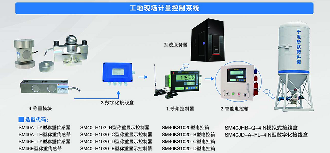 干混砂浆行业应用及解决方案