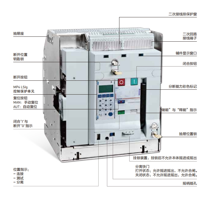 DMX3 空氣斷路器