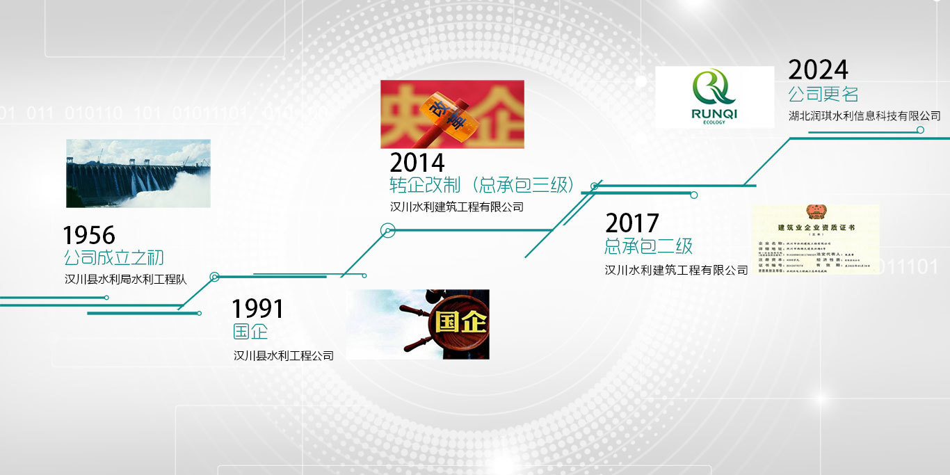 湖北潤琪建設(shè)工程有限公司
