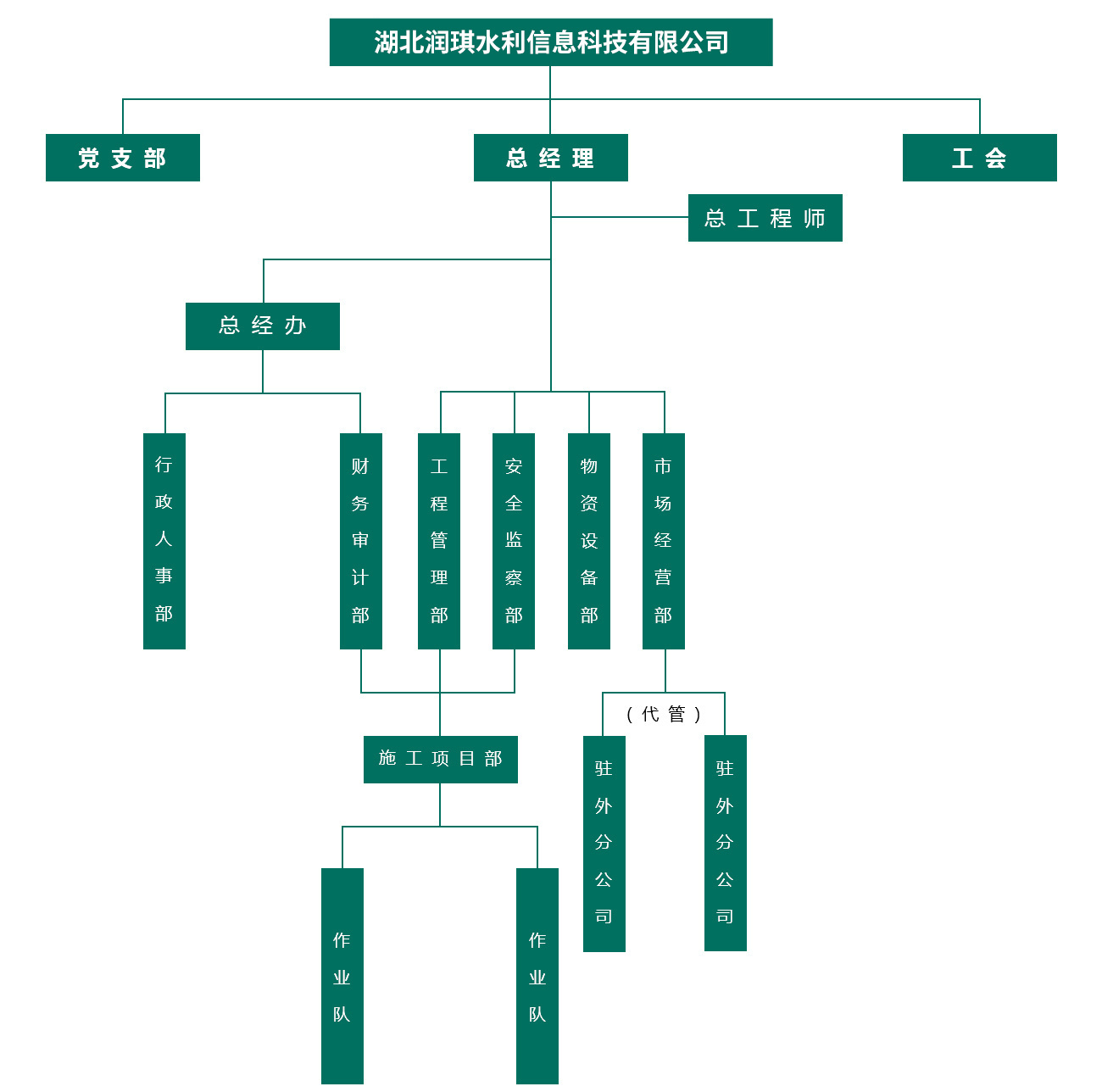 組織架構(gòu)