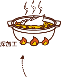 深加工