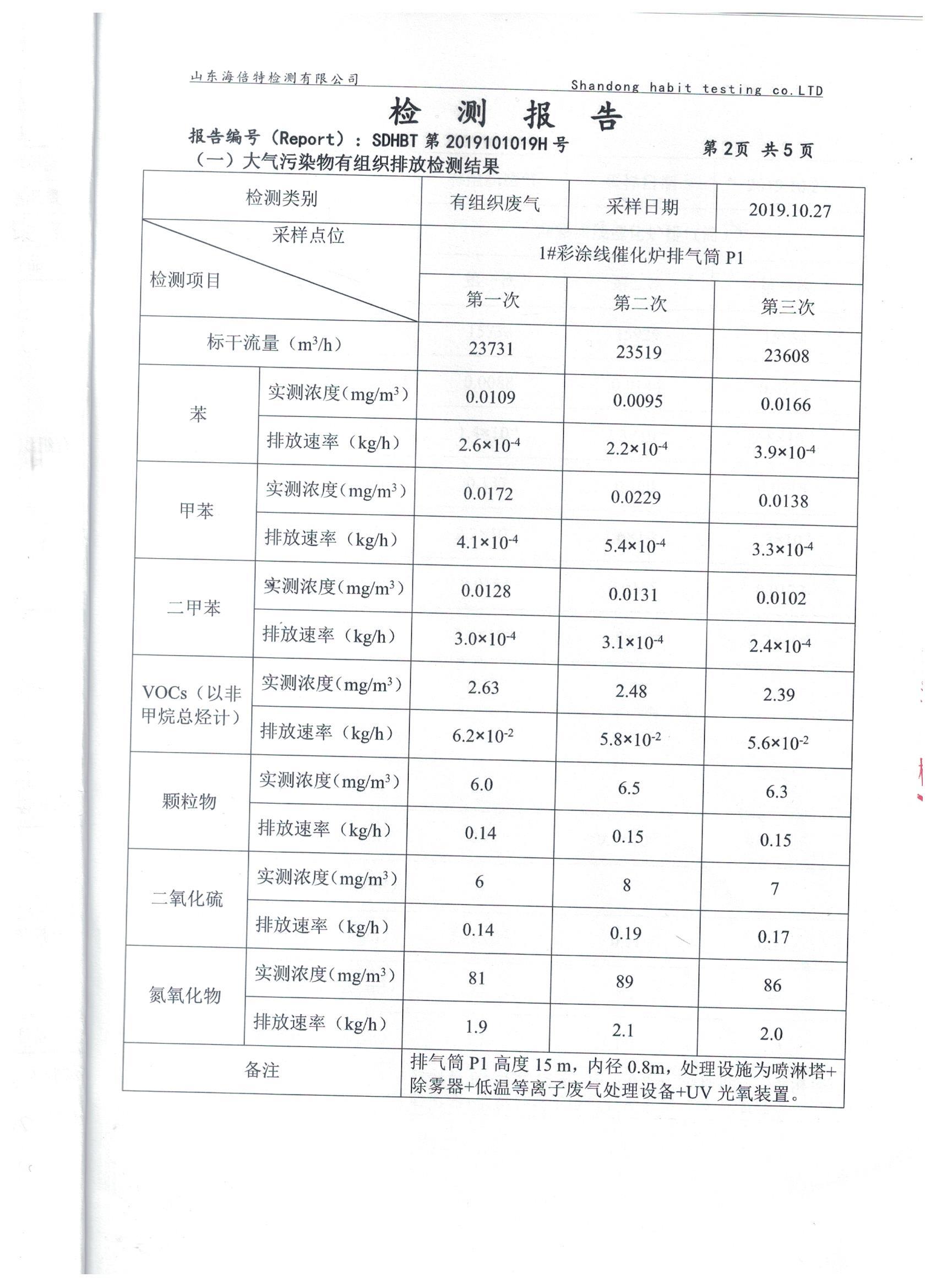 山东省博兴县鸿博精密薄板有限公司