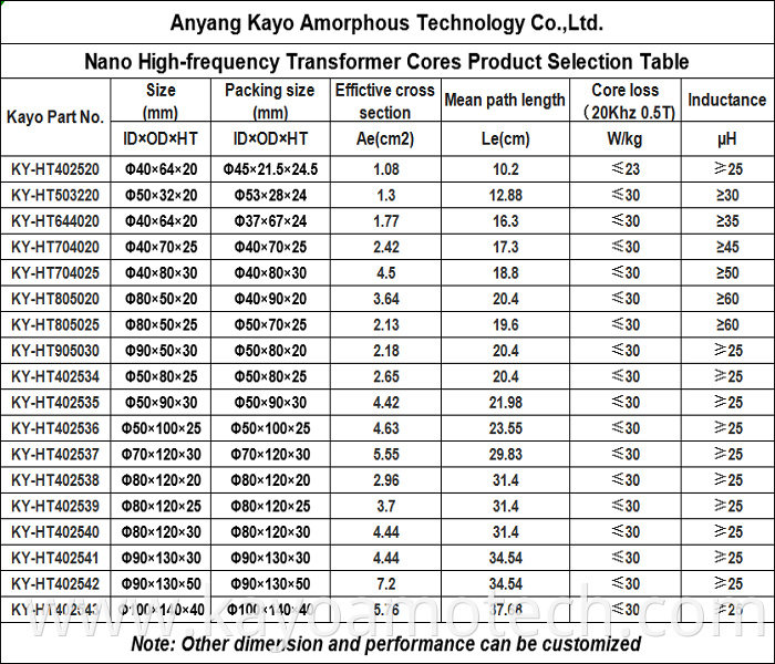 High Frequenct Power Transformer