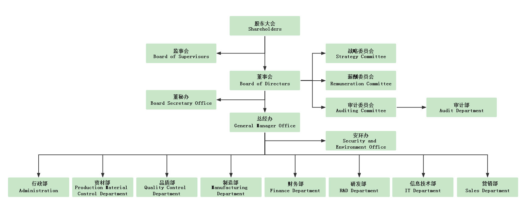 betway网页版登录