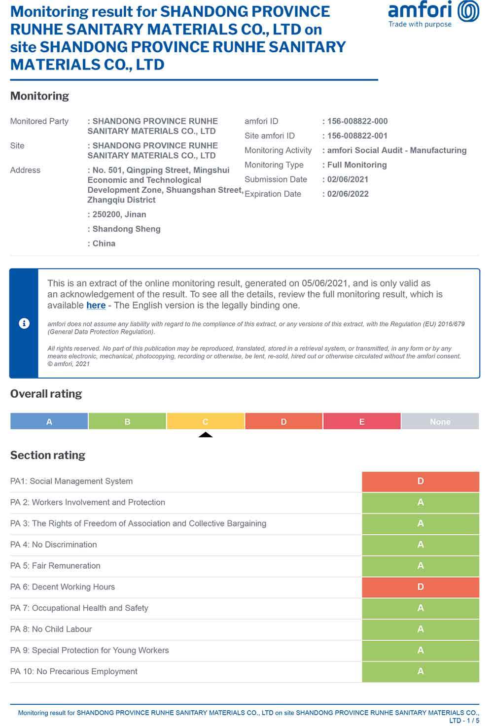 BSCI 2021 Audit Report