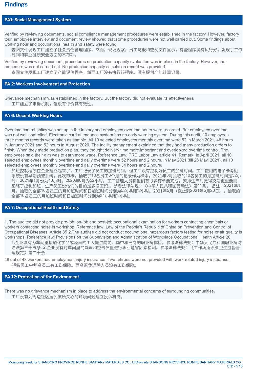 BSCI 2021 Audit Report