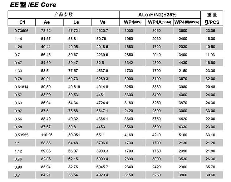 萬達電子