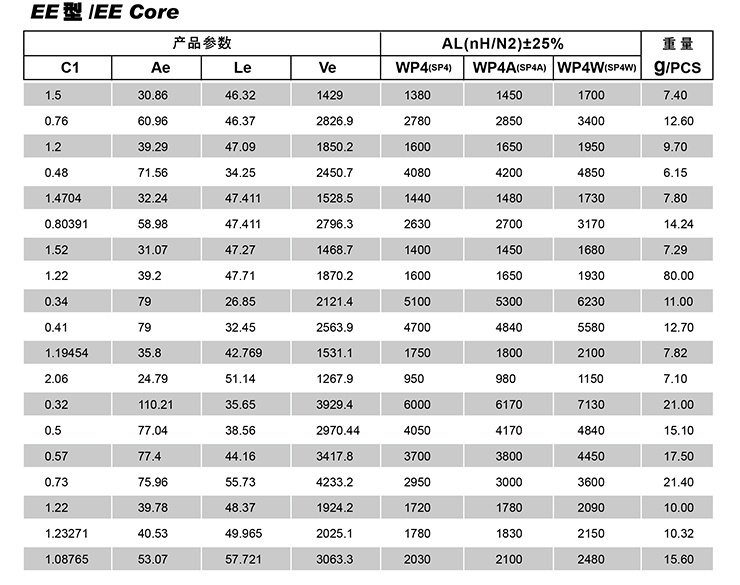 萬達電子