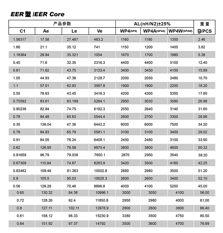 萬達電子