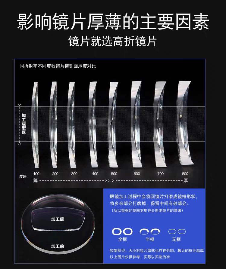 圆顶双光