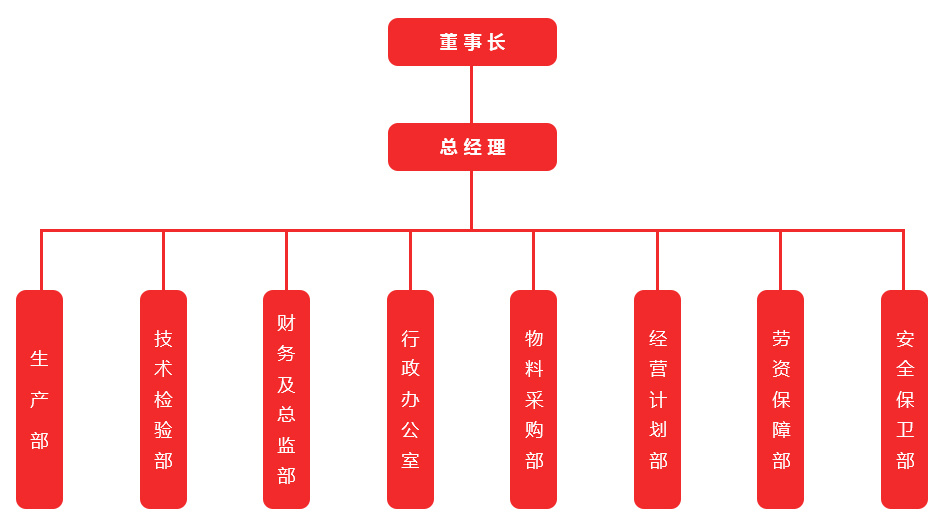 组织架构