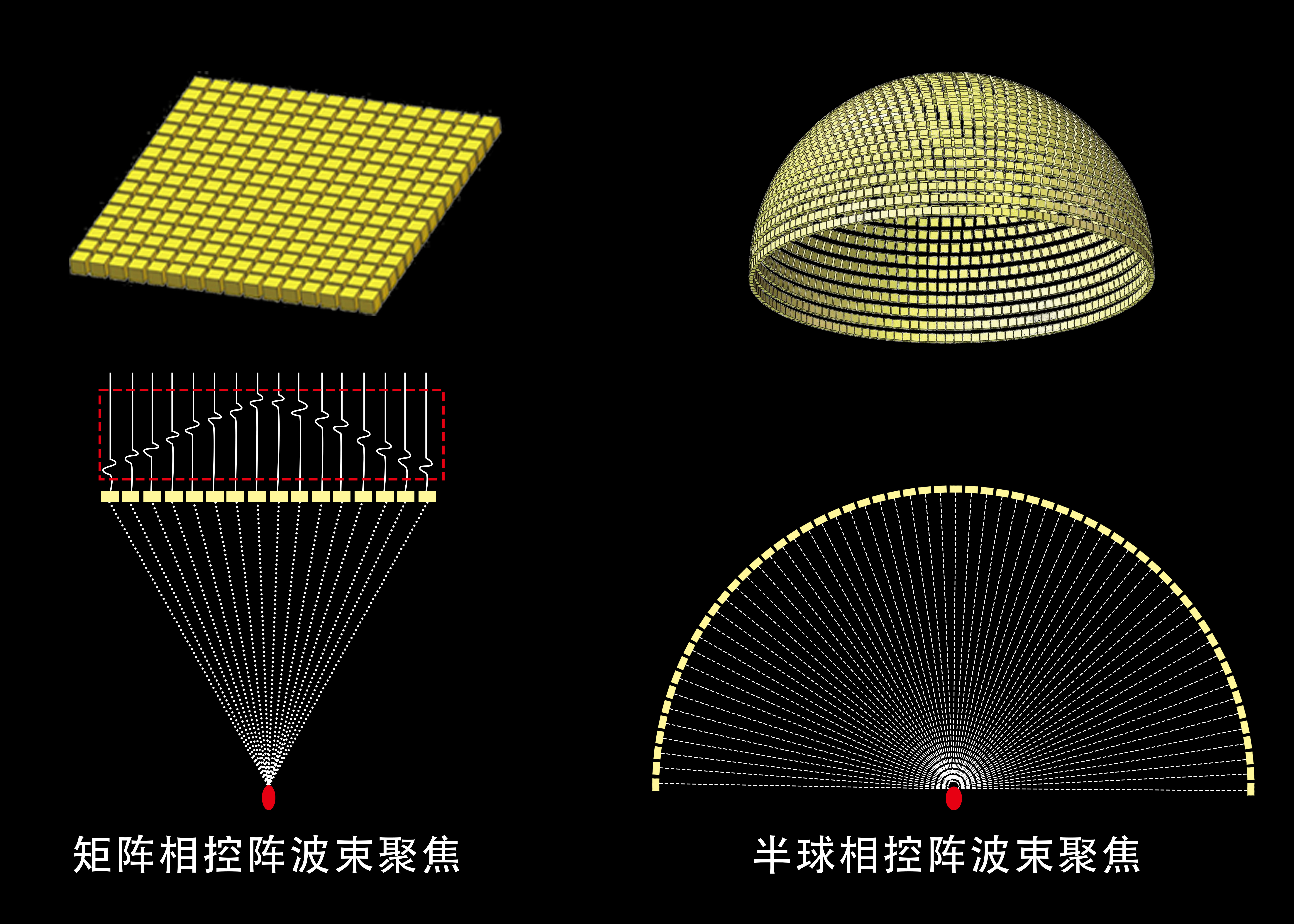 先进的聚焦相控阵换能器技术