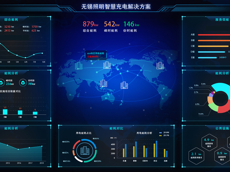 智慧充電解決方案