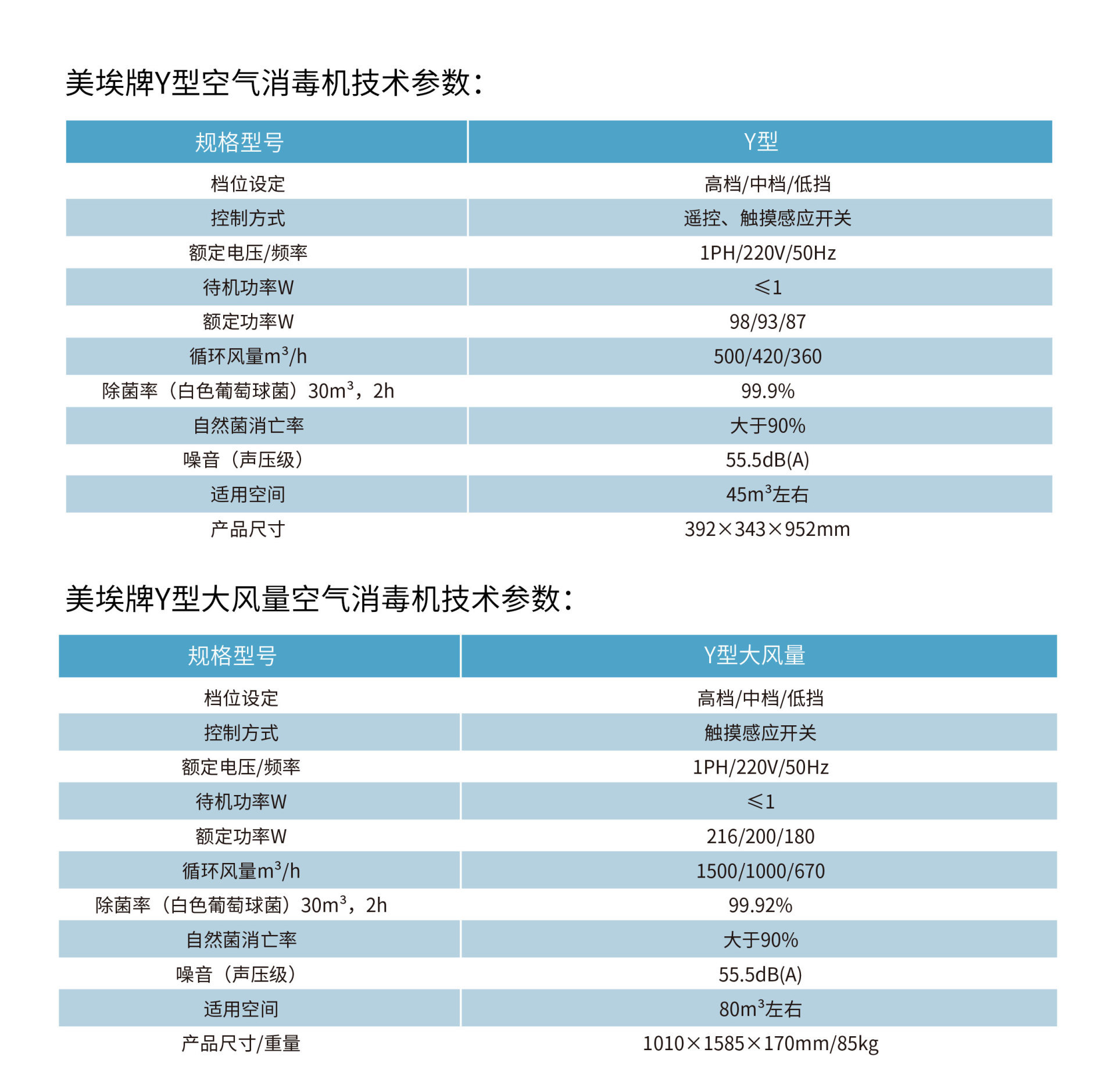 　　具体规格参数如下：