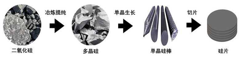 =