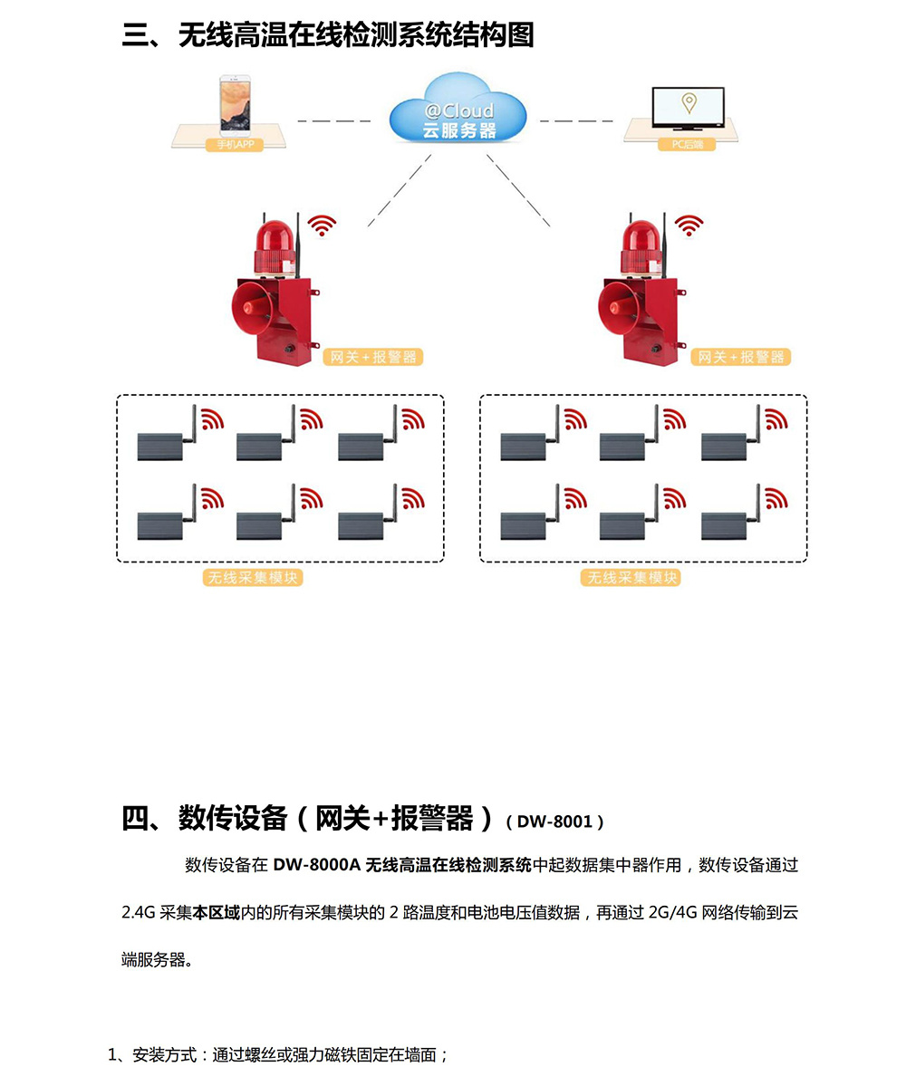 電解鋁槽殼測(cè)溫系統(tǒng)