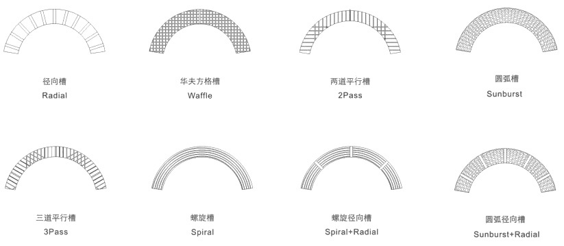 槽形介绍