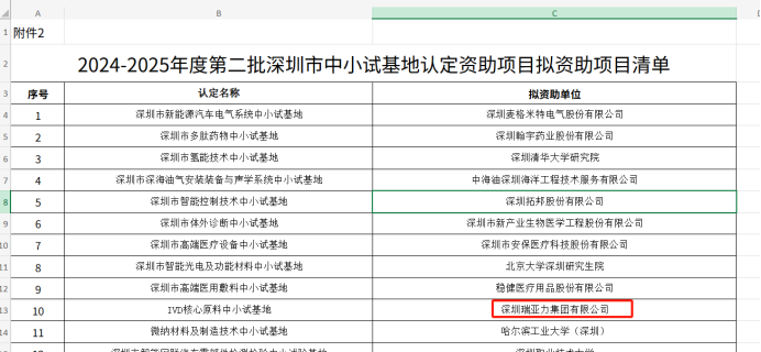 重大突破！瑞亚力集团荣膺深圳市IVD原料中小试基地认证，CXO服务赋能产业创新高地