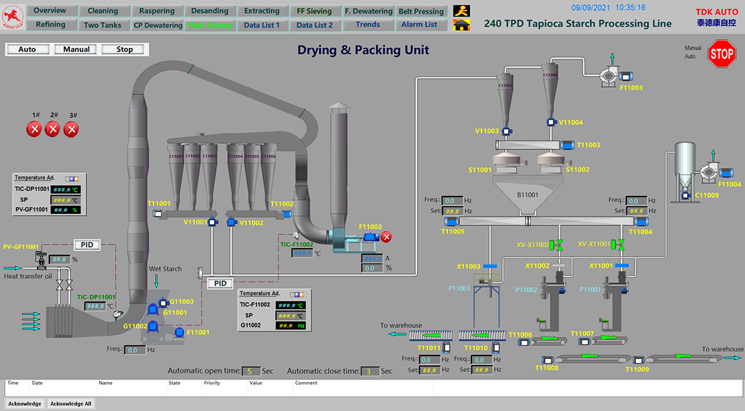 Automatic Control System