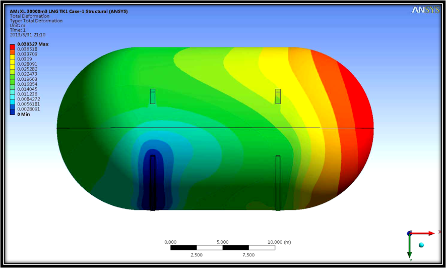 TEMPRETURE FIELD 3D-FEA ANALYSIS