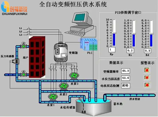 高層建筑變頻補水節能技術