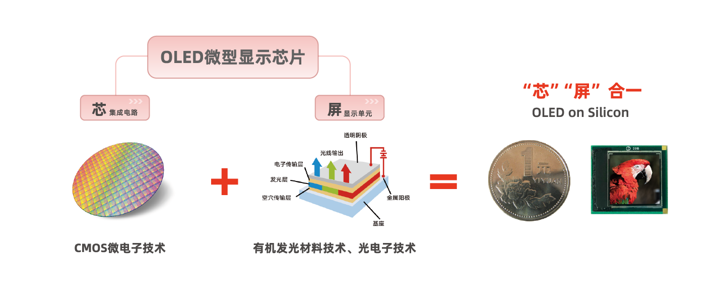 核心产品 核心产品