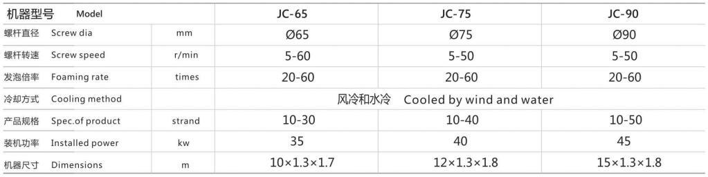 主要技術參數(shù)