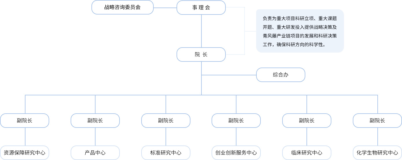 正清集团