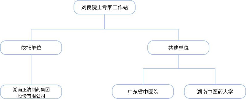 正清集团