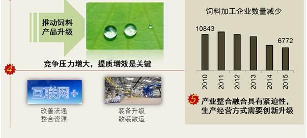 Agrotech